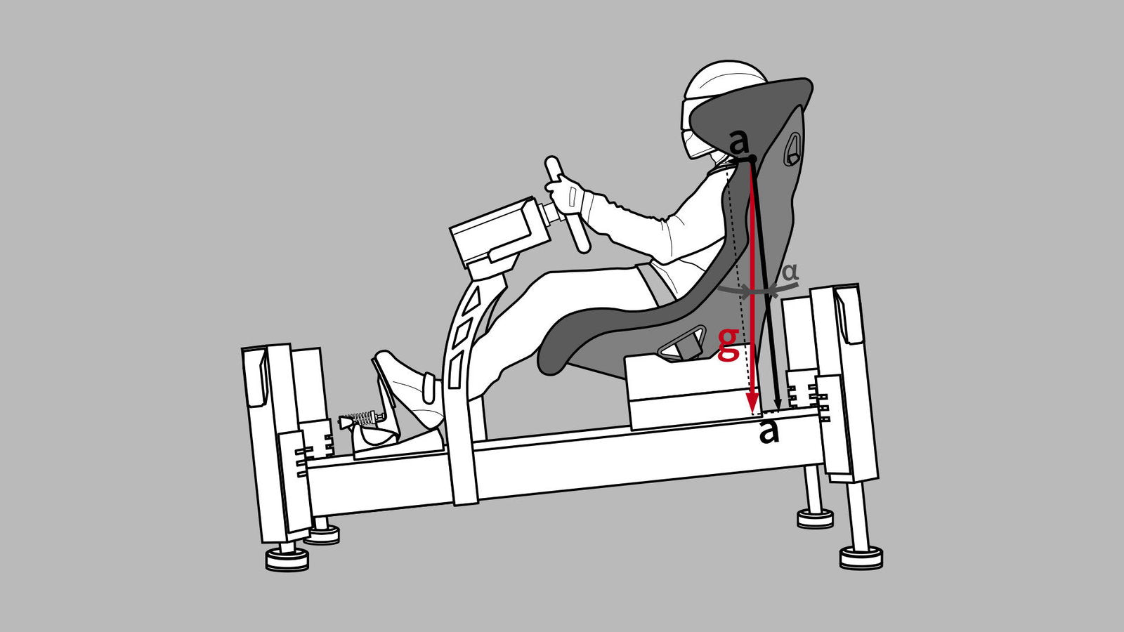 Motion platform vs QS-BT1 sustained force comparison - 400 N combined belt tension