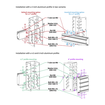 Detailed diagram of construction bolts and components.