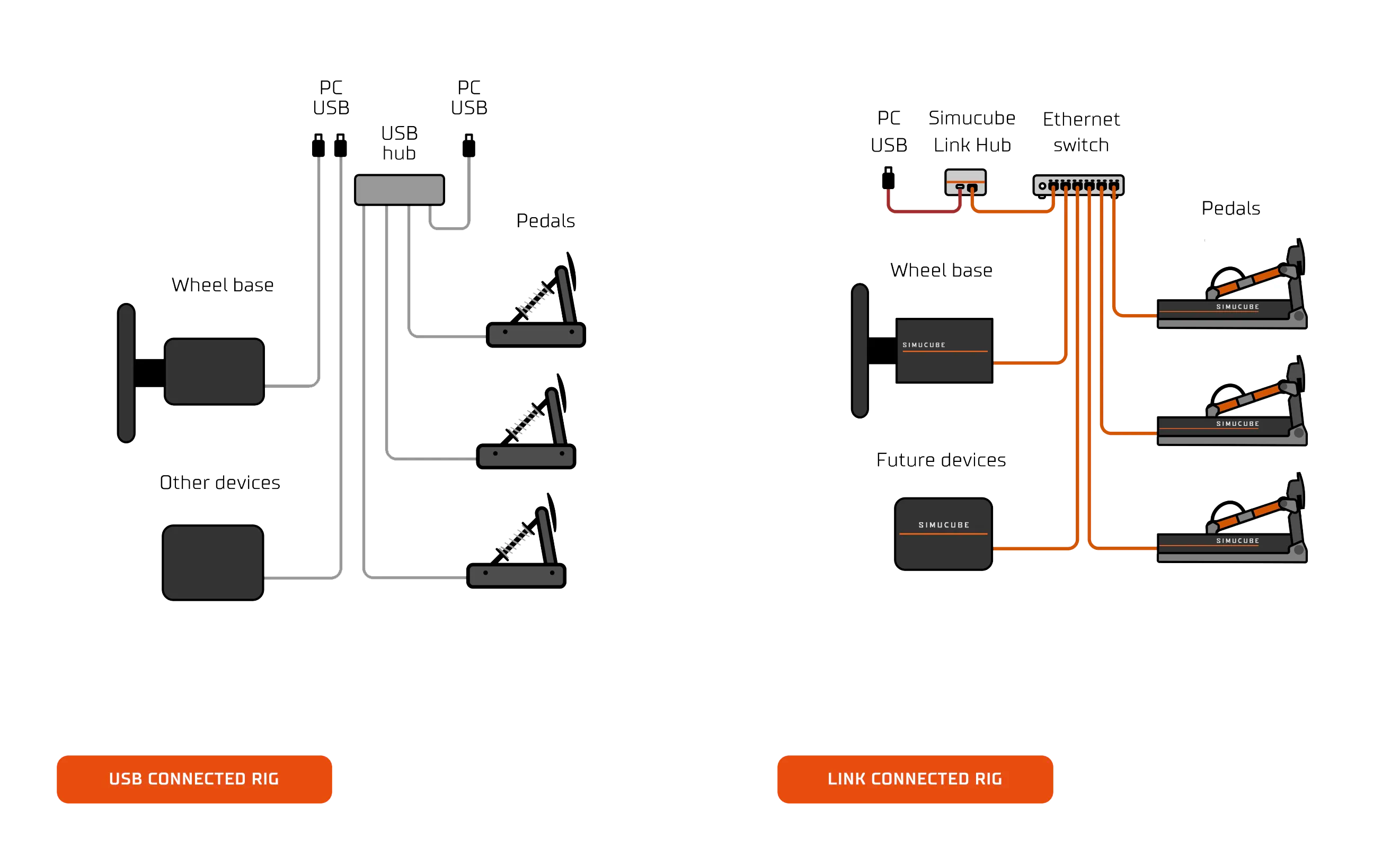 Diagram comparing USB and Link connected rig setups for audio equipment optimization.
